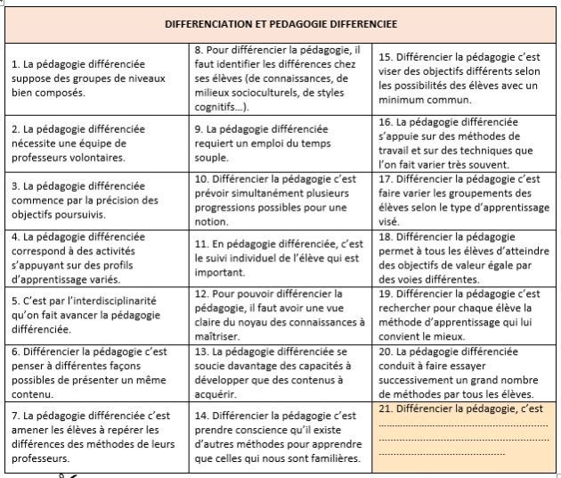 Différenciation pédagogique